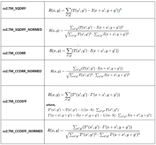 Các phương pháp so sánh Template Matching trong OpenCV